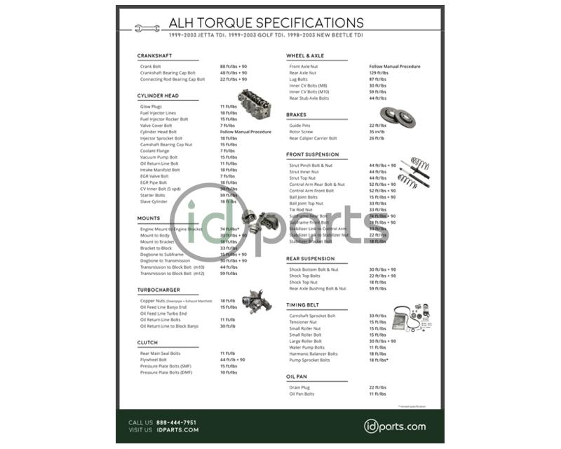 Torque Specifications Poster (A4 ALH) Picture 1