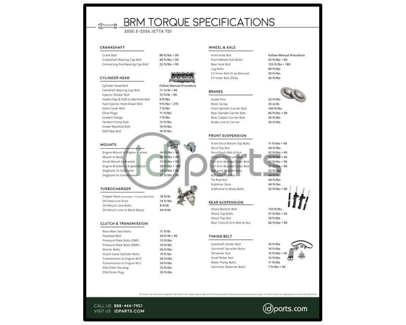 Torque Specifications Poster (A5 BRM) Picture 1