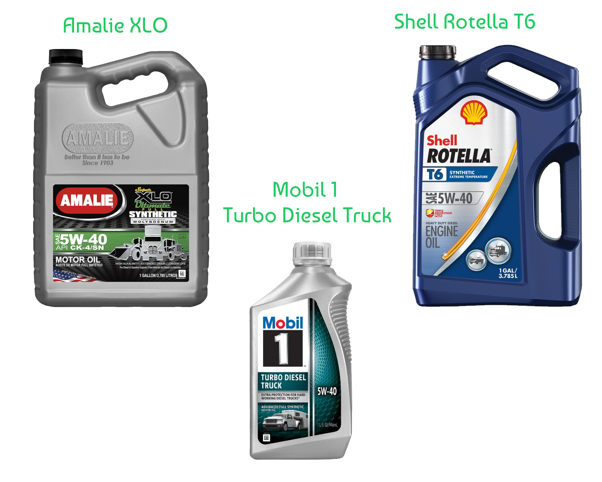Complete Service Kit (Gen 2 LML) Picture 2
