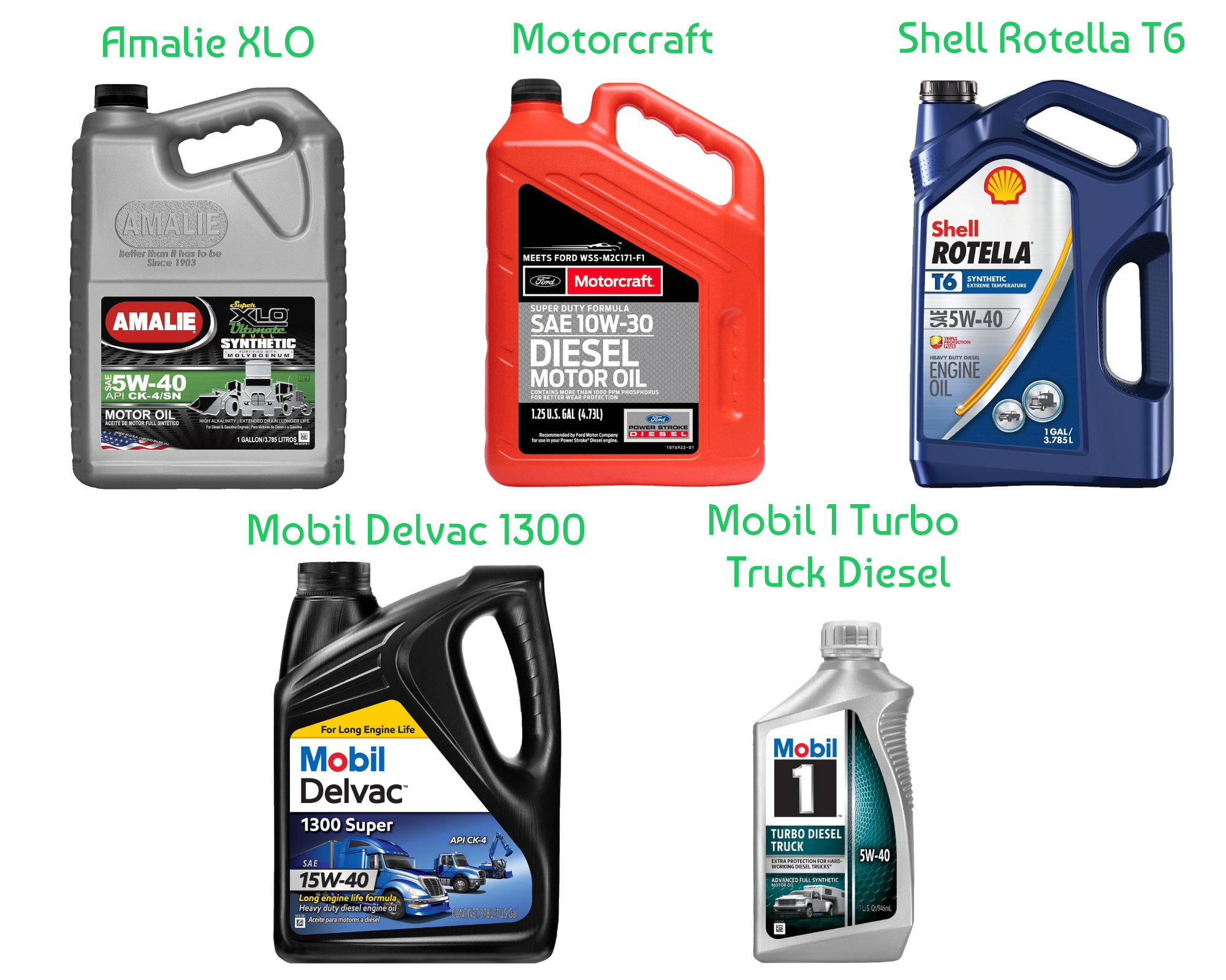 Complete Service Kit (6.0L) Picture 1