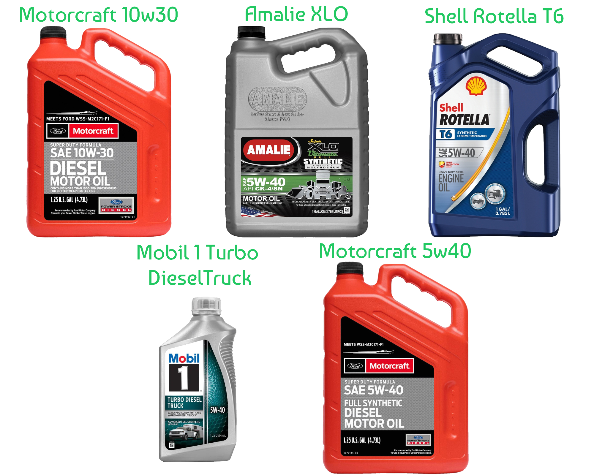 Complete Service Kit (Powerstroke 6.7L 11-16) Picture 2