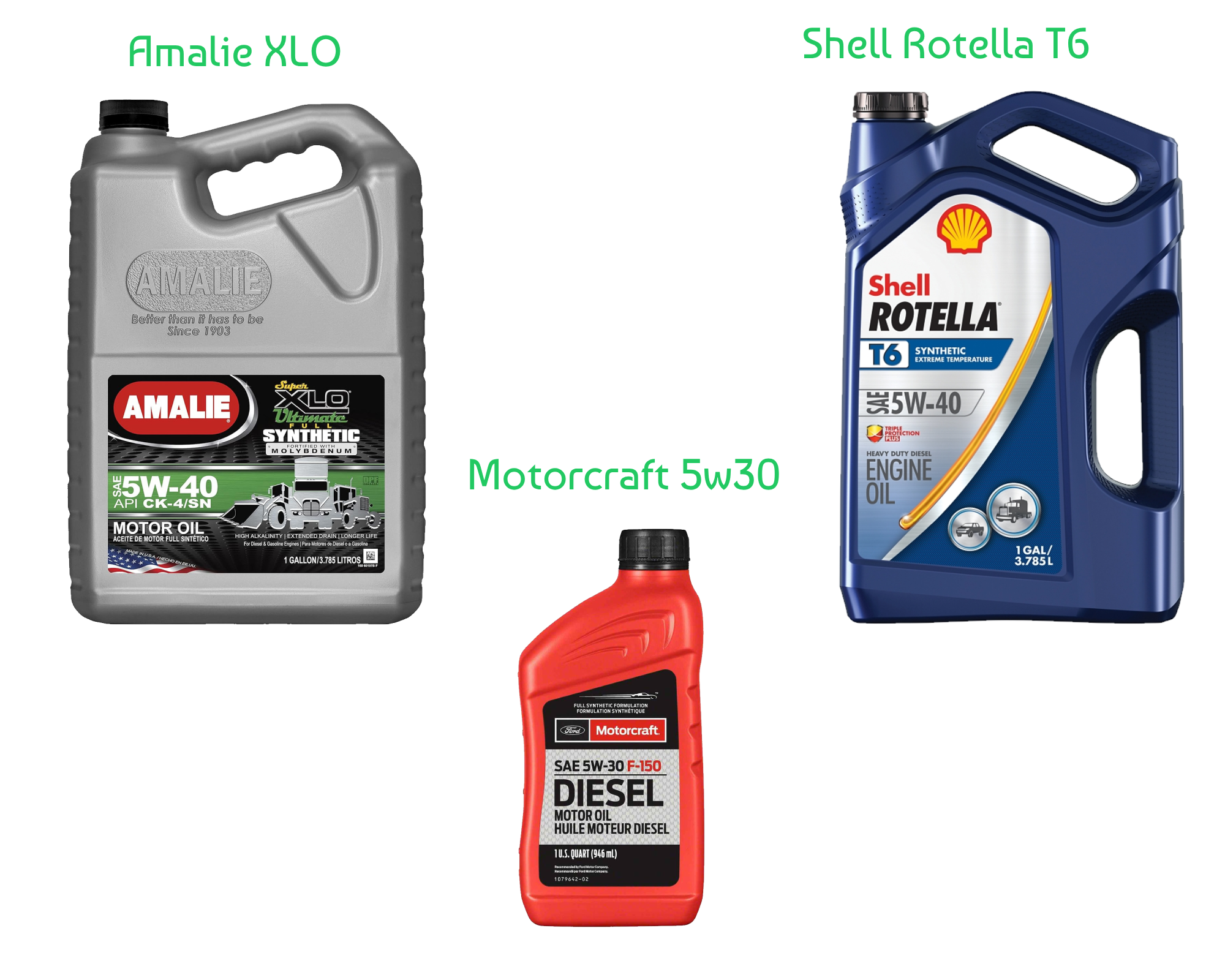 Oil Change Kit (F-150 Diesel) Picture 2