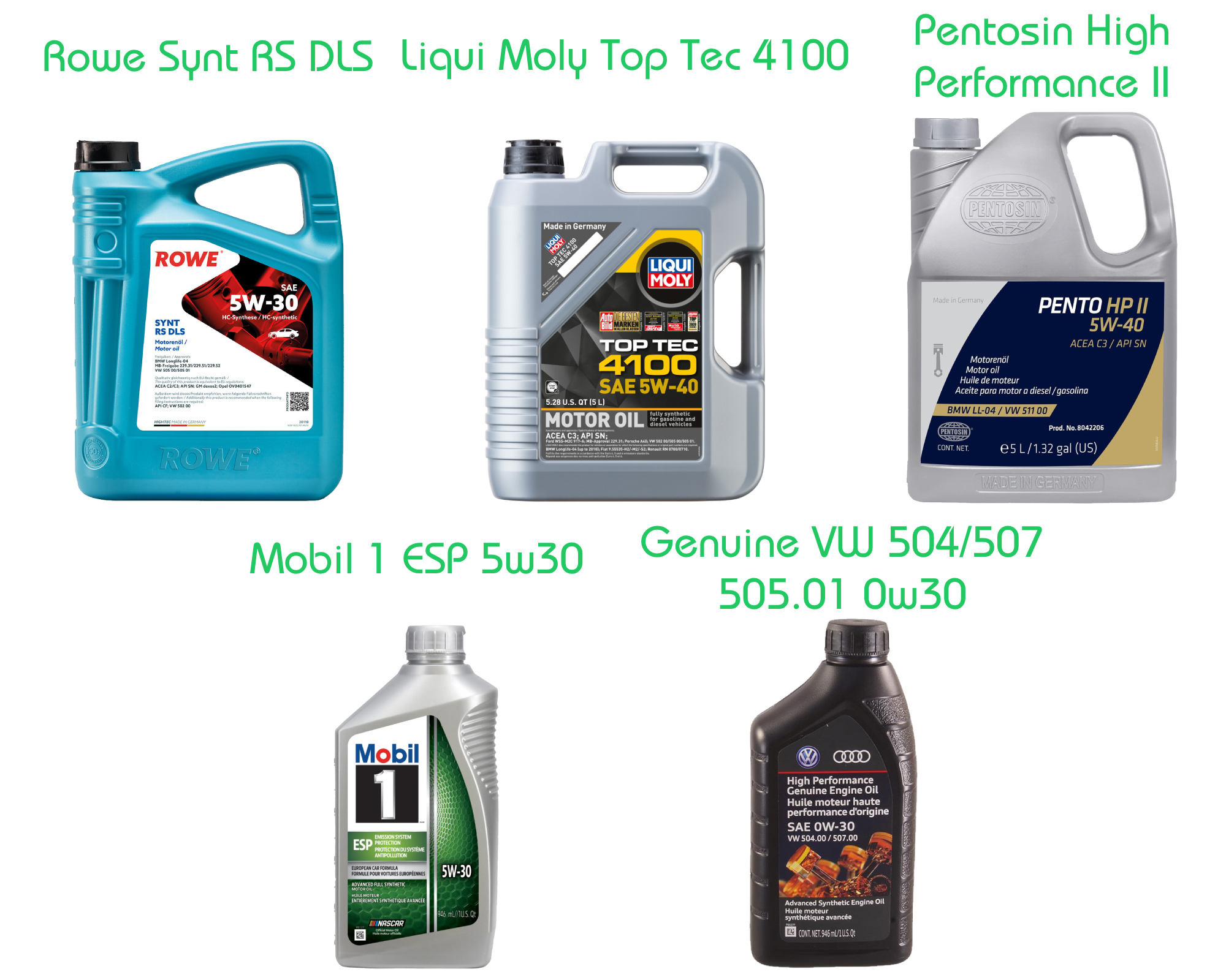 Oil Change Kit (BEW)(BHW) Picture 2