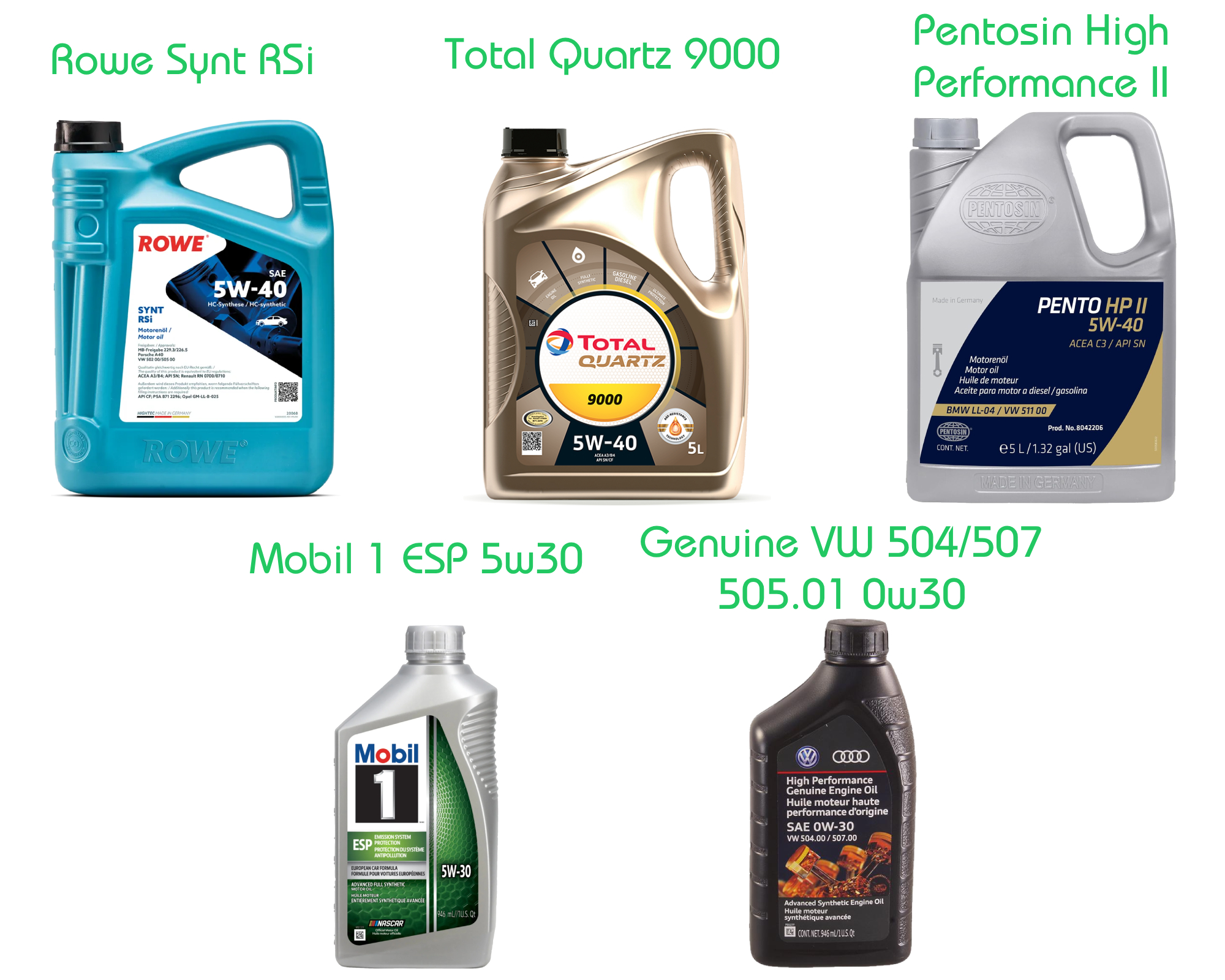 Oil Change Kit (A4 ALH) Picture 2