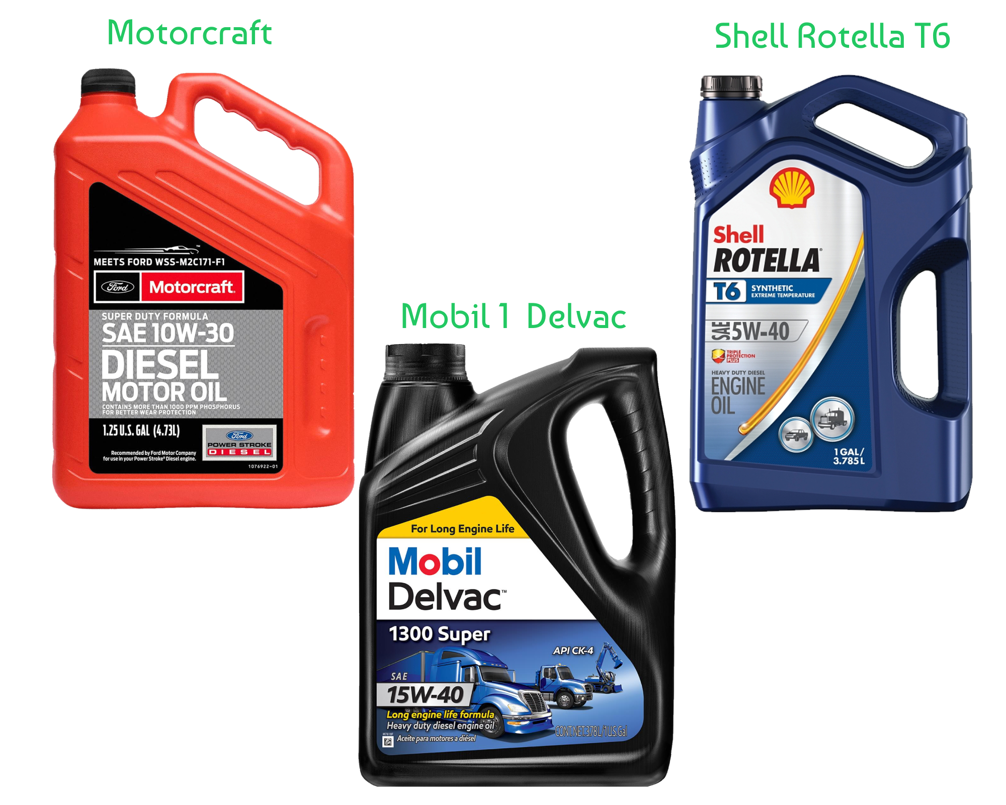 Oil Change Kit (7.3L) Picture 2