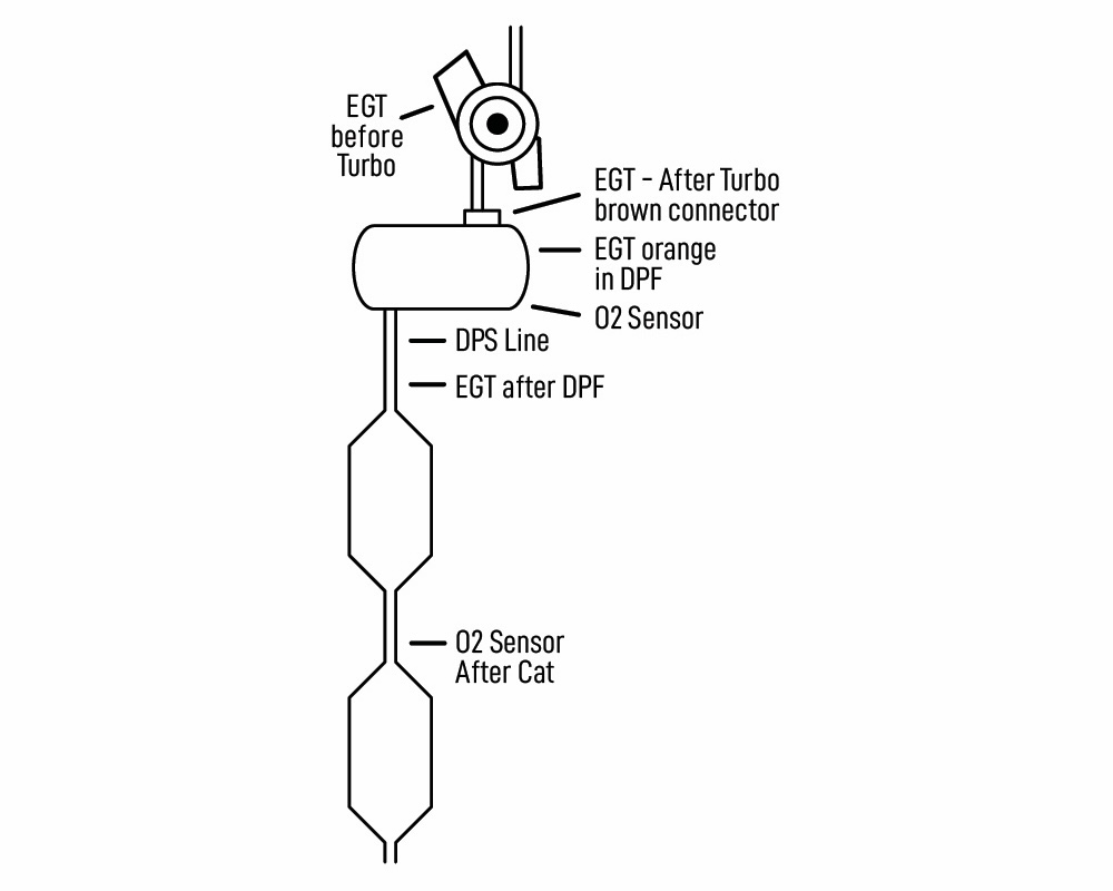 EGT & Oxygen Sensor Replacement Set (CBEA CJAA) Picture 2