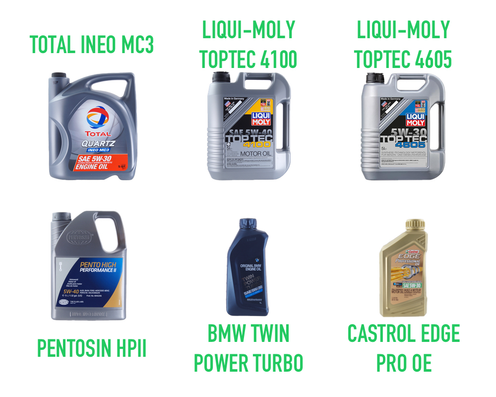 Porsche Engine Oil Change Kit (5W-30) - Liqui Moly/Mahle