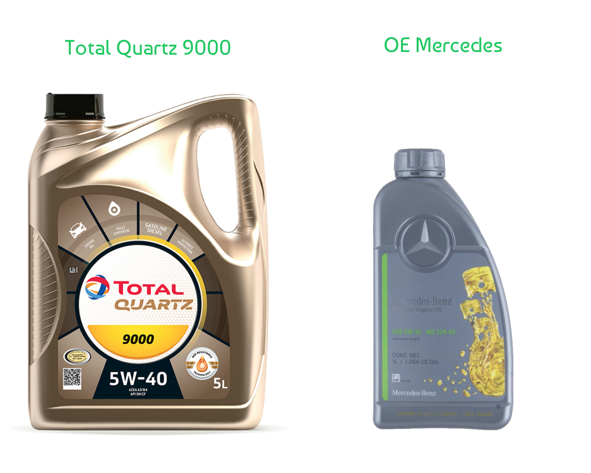 Oil Change Kit (W210 OM606) Picture 2