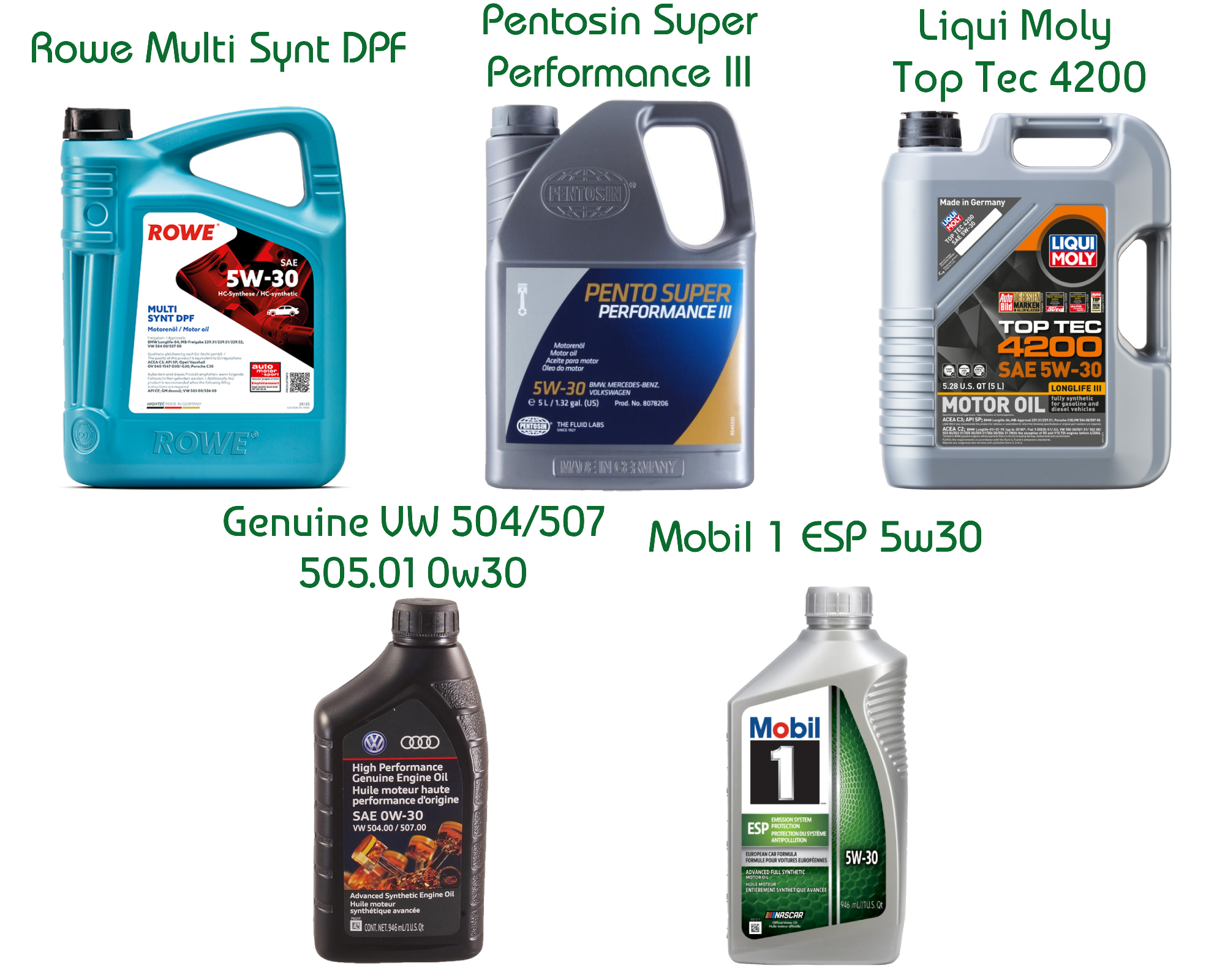 20k Service Kit (Touareg 7P 240HP)(Cayenne) Picture 2