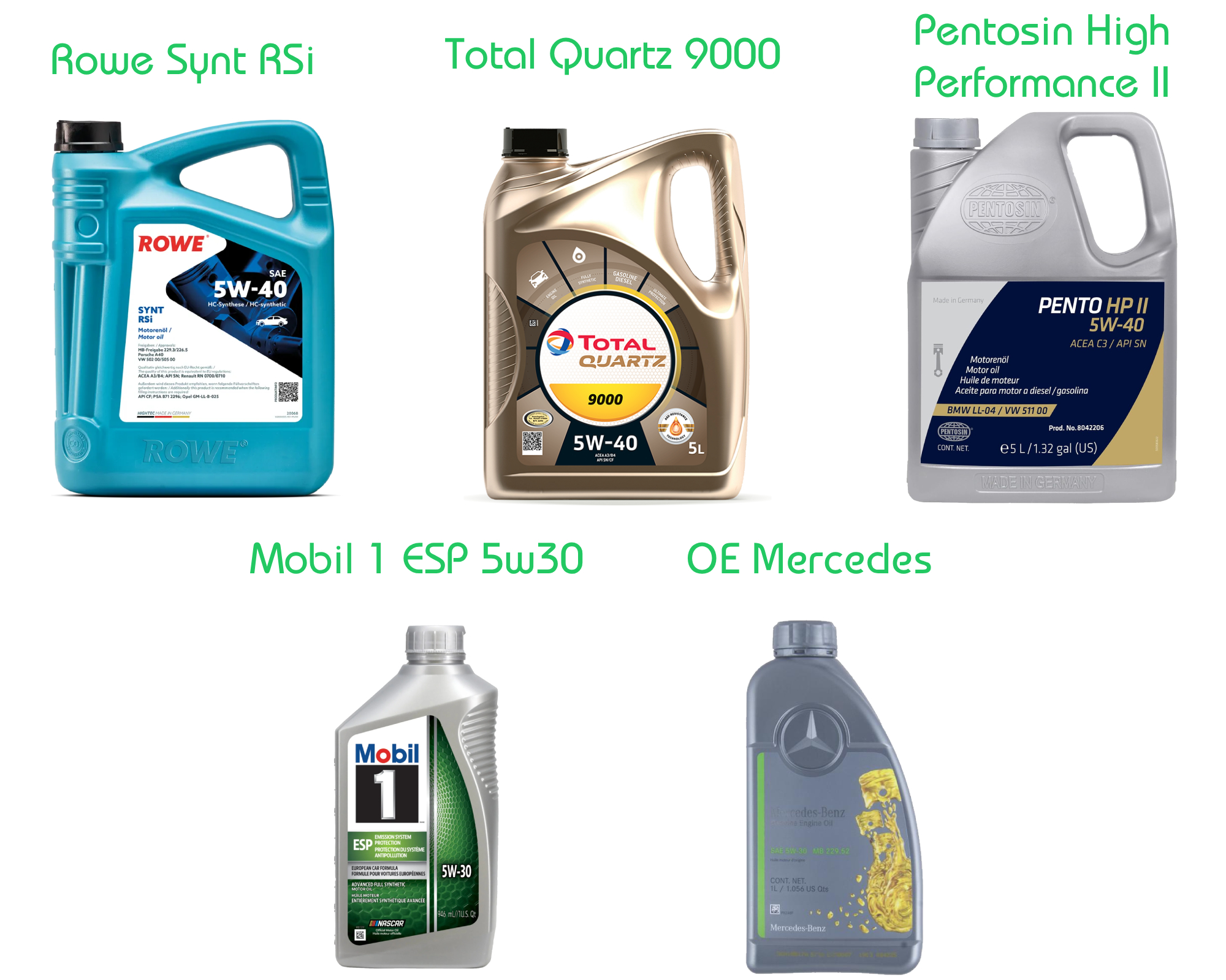 Oil Change Kit (T1N) Picture 2