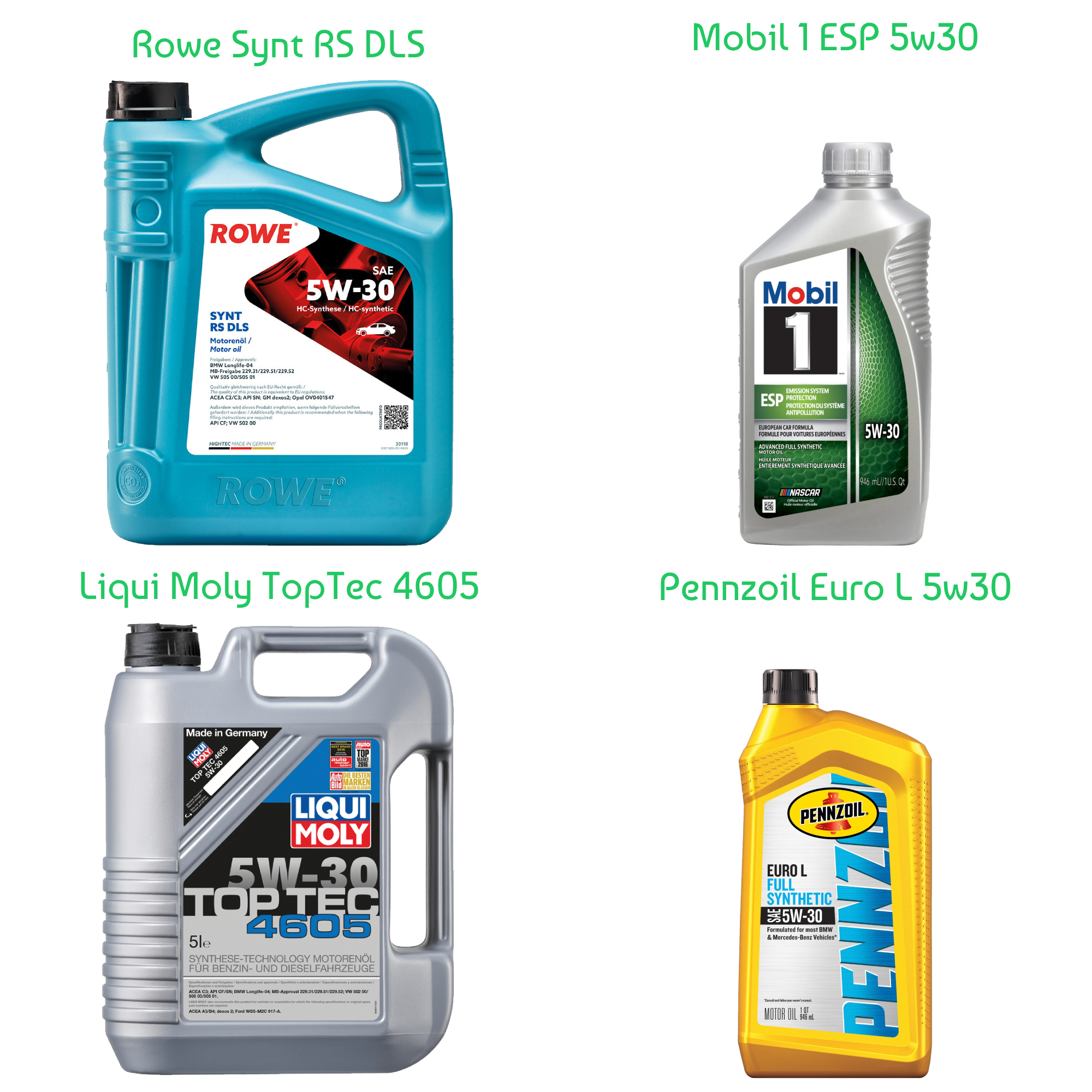 Oil Change Kit (LWN) Picture 3