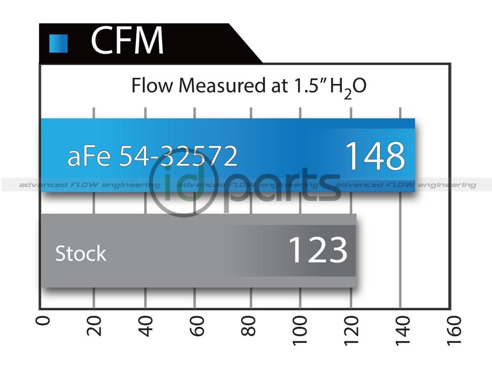 aFe Momentum 54-32572 Pro 5R Ram EcoDiesel Picture 4